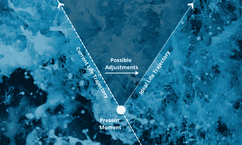 Current trajectory and possible adjustment