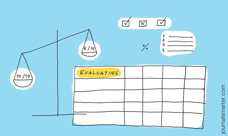 A habit tracker, an old-fashioned scale, a few numbers and tick boxes, and the word "evaluating"