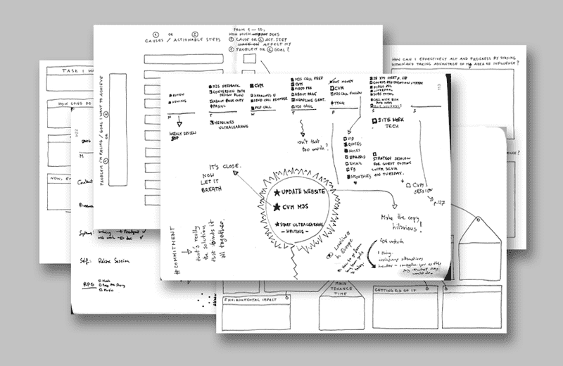 Experiments with the Minimalist Weekly Review