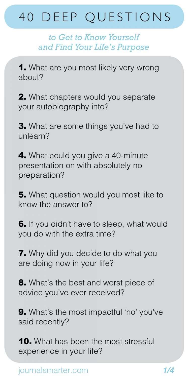 Questions To Answer About Yourself