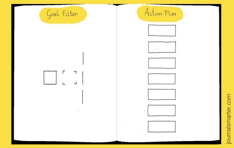 Goal Filter and Action Plan Weekly Spread