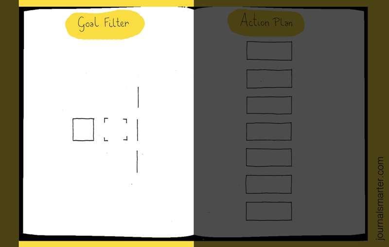 Goal Filter
